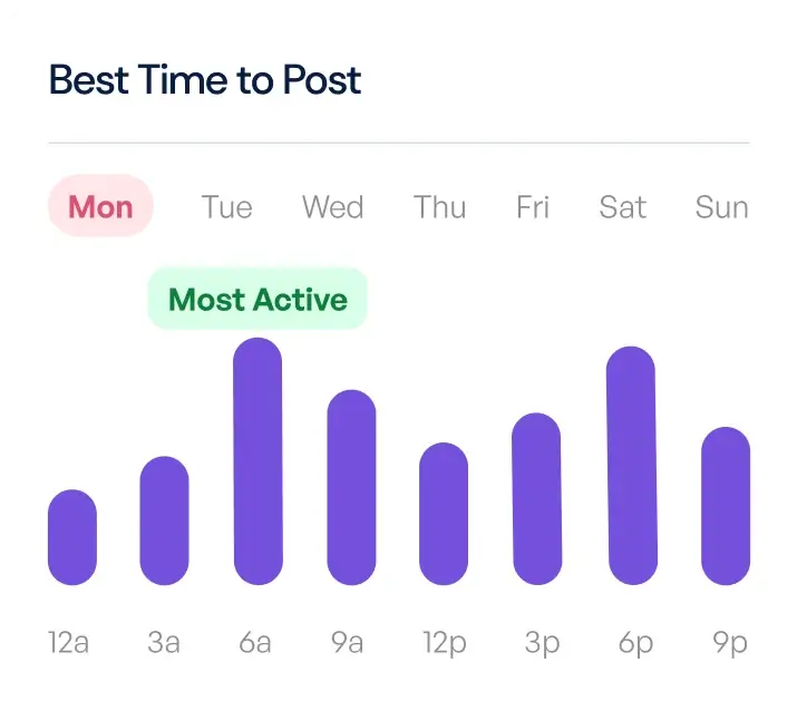 post schedule graph